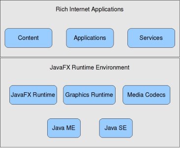 JavaFX Runtime Environment